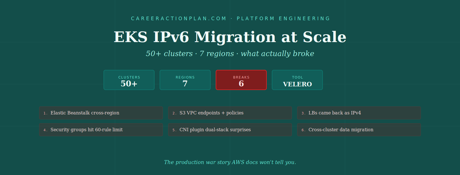 EKS IPv6 migration at scale — 50+ clusters, 7 regions, and the 6 things that broke including cross-region Elastic Beanstalk, S3 VPC endpoints, load balancer IPv4 defaults, security group limits, CNI plugin surprises, and cross-cluster data migration