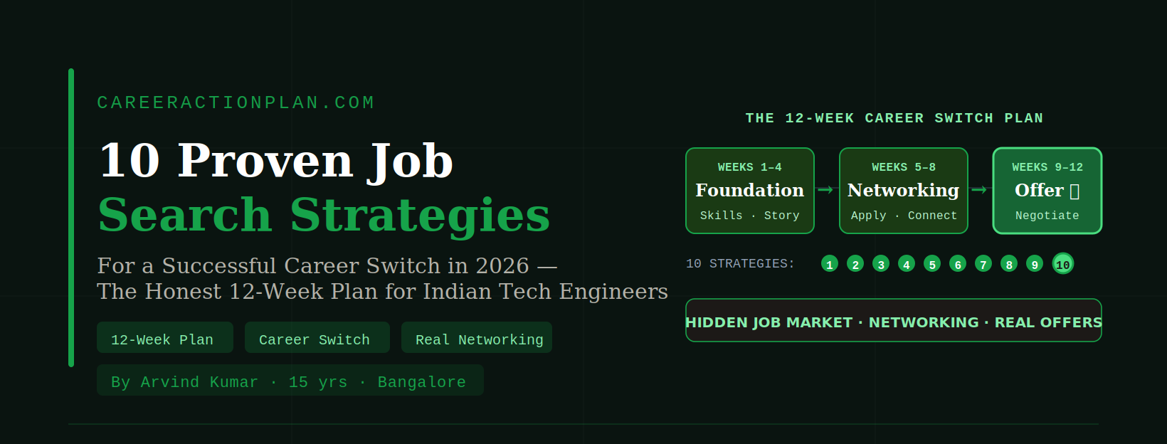 10 proven job search strategies for a successful career switch in 2026 — 12-week plan for Indian tech engineers