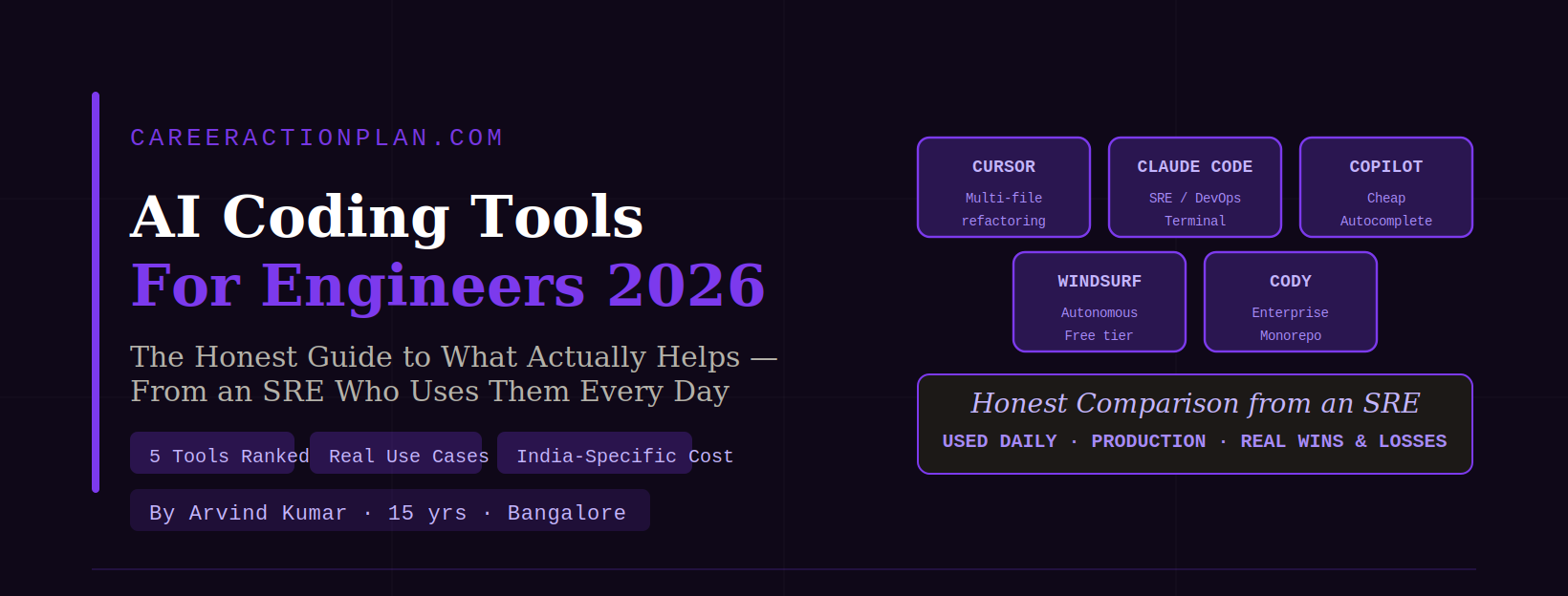 AI coding tools for engineers in 2026 — Cursor Claude Code Copilot Windsurf comparison