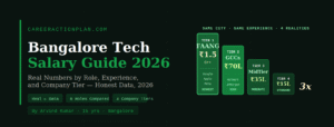 Bangalore tech salary guide 2026 — real numbers by role and company type