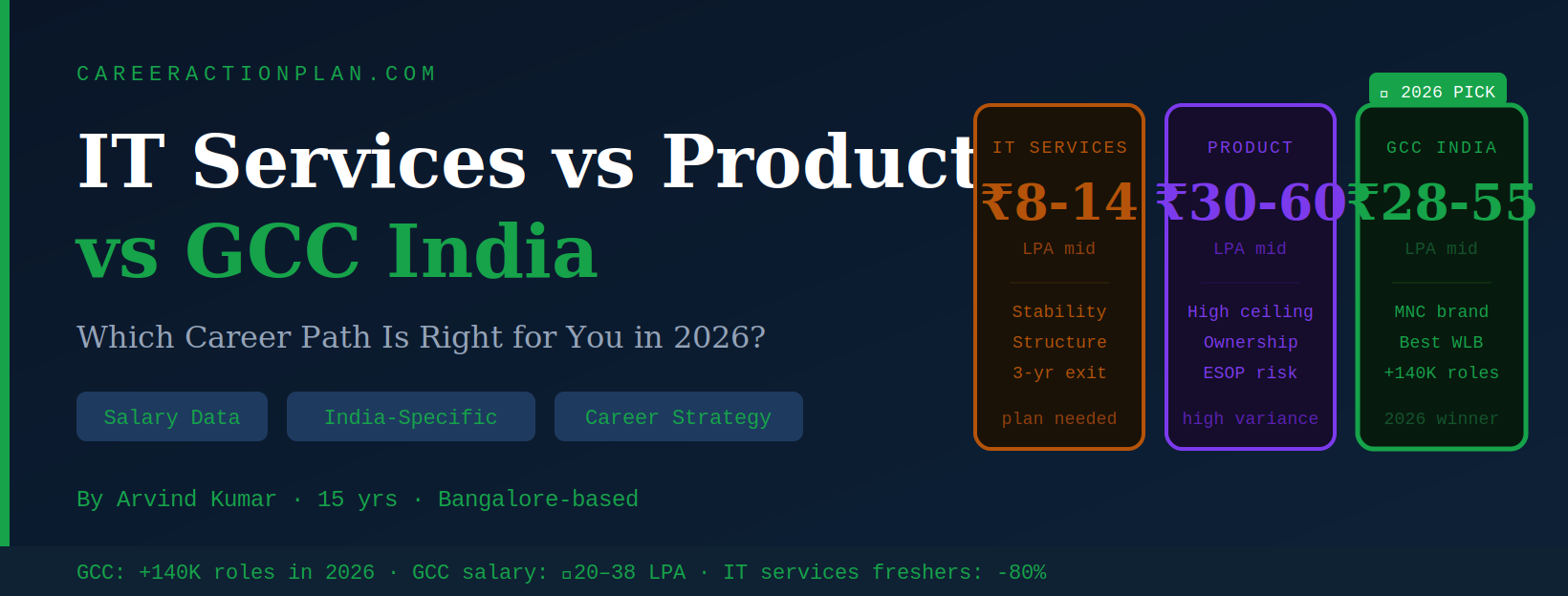 IT services vs product vs GCC India career comparison guide