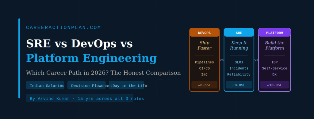 SRE vs DevOps vs Platform Engineering: The Ultimate Honest Guide to ...