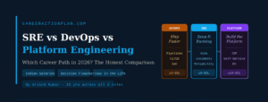 SRE vs DevOps vs Platform Engineering career path comparison 2026