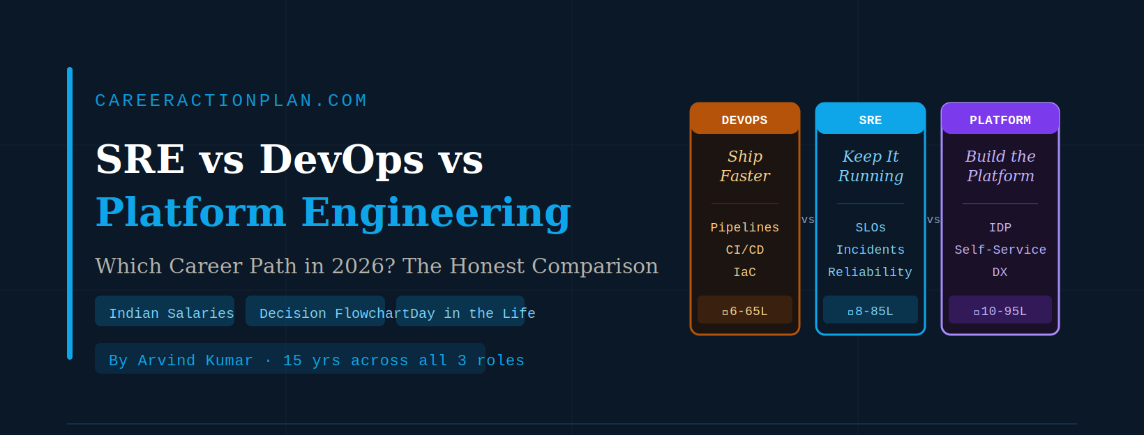 SRE vs DevOps vs Platform Engineering career path comparison 2026