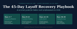 45-day layoff recovery guide India — four-phase framework for tech professionals in 2026