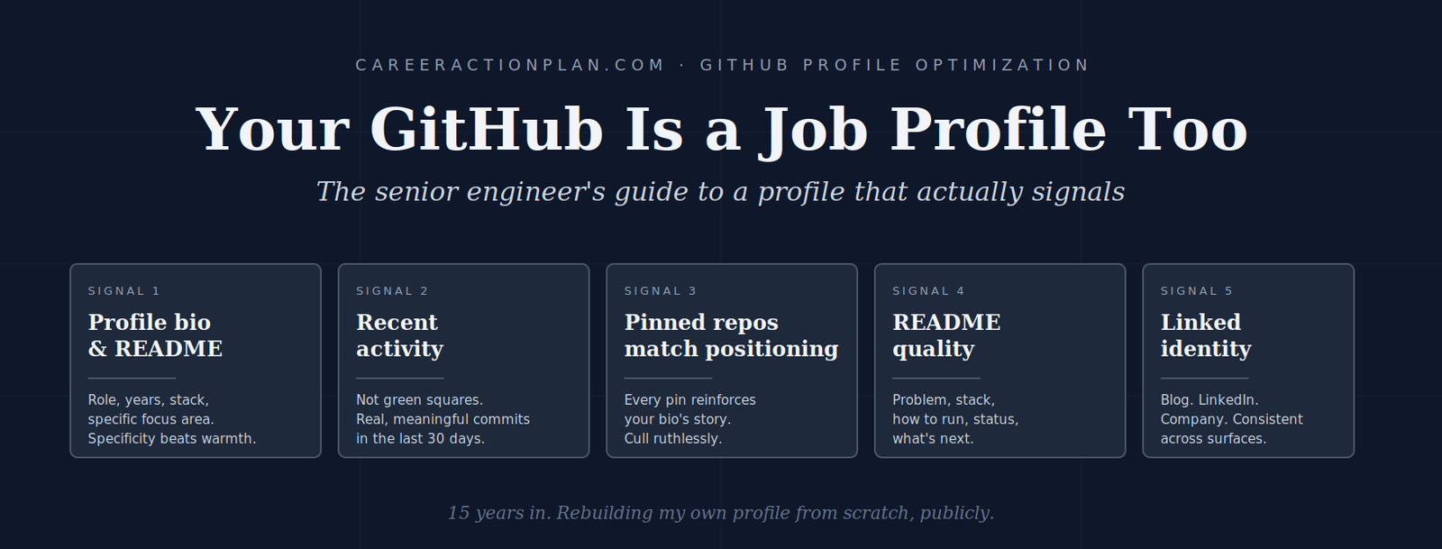 GitHub profile optimization for senior engineers — the 5 signals hiring managers actually check