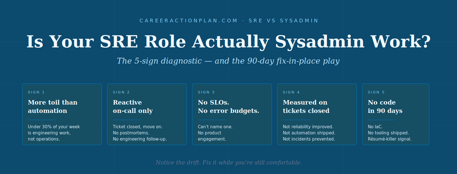 SRE vs sysadmin — the 5 signs your senior role has drifted and how to fix it in 90 days