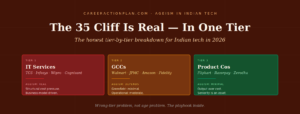Ageism in Indian tech — the 3-tier breakdown showing where the 35-cliff is real, moderate, and minimal
